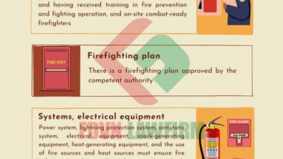 Fire safety requirements applicable to facilities 