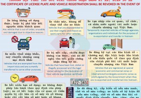 THE CERTIFICATE OF LICENSE PLATE AND VEHICLE REGISTRTION SHALL BE REVOKED IN THE EVENT OF 