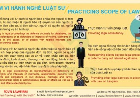 PRACTICING SCOPE OF LAWYERS