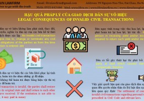 LEGAL CONSEQUENCES OF INVALID CIVIL TRANSACTIONS