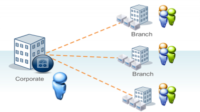 Is it necessary to establish a branch when a company wants to open a new factory?