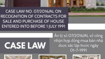 CASE LAW NO.07/2016/AL ON RECOGNITION OF CONTRACTS FOR SALE AND PURCHASE OF HOUSE ENTERED INTO BEFORE 1 JULY 1991