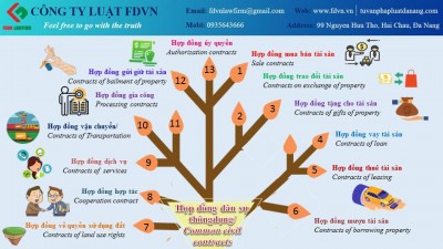 COMMON CIVIL CONTRACTS 