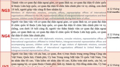 VISA SYMBOLS AND VISA VALIDITY