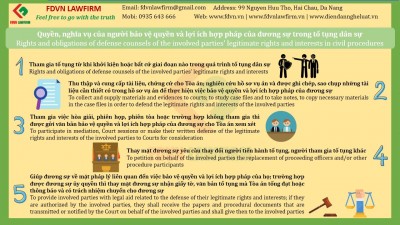 RIGHTS AND OBLIGATIONS OF DEFENSE COUNSELS OF THE  INVOLVED PARTIES LEGITIMATE RIGHTS AND INTERESTS IN CIVIL PROCEDURES