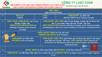 VIETNAM'S SYSTEM OF LEGISLATIVE DOCUMENTS