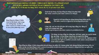 INVALID LABOR CONTRACT ACCODING TO THE LAW