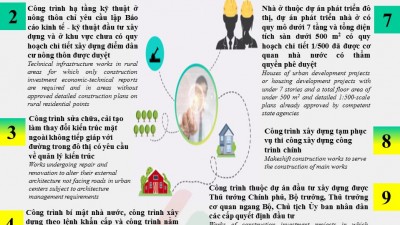 WORKS EXEMPTED FROM CONSTRUCTION PERMIT