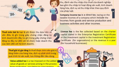 THE TAXES THAT ENTERPRISES MUST PAY WHEN DOING BUSSINESS?