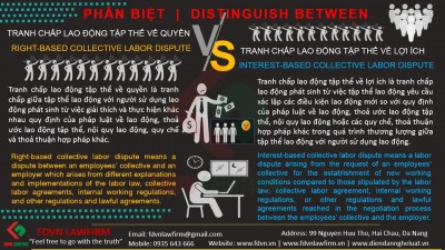 DISTINGUISH BETWEEN RIGHT-BASED COLLECTIVE LABOR DISPUTE AND INTEREST -BASED COLLECTIVE LABOR DISPUTE  