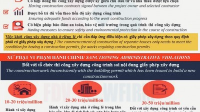 CONDITIONS FOF COMMENCEMENT OF CONSTRUCTION OF WORKS