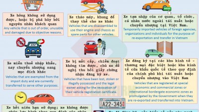 THE CERTIFICATE OF LICENSE PLATE AND VEHICLE REGISTRTION SHALL BE REVOKED IN THE EVENT OF 