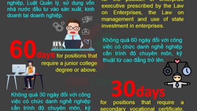 PROBATIONARY PERIOD OF THE EMPLOYEE