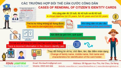 CASES OF RENEWAL OF CITIZEN’S IDENTITY CARDS