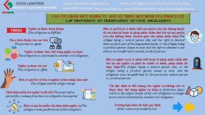 LAW PROVISIONS ON TERMINATION OF CIVIL OBLIGATIONS