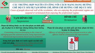 CASES OF PEOPLE DESERVED WELL OF THE REVOLUTION, WHO ARE ENJOYING THE PREFERENTIAL REGIME ARE SUSPENDED OR TERMINATED FROM ENJOYING THE PREFERENTIAL REGIME
