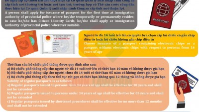 NEW REGULATIONS IN LAW ENTRY AND EXIT OF VIETNAMESE CITIZENS