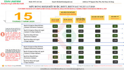 CONTRIBUTES RATE OF COMPULSORY SOCIAL INSURANCE, HEALTH INSURANCE, UNEMPLOYMENT INSURANCE FROM  JULY 15, 2020