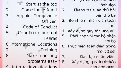 TEN THINGS: BUILDING A STRONG COMPLIANCE DEPARTMENT