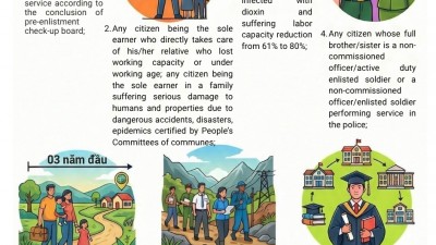 INFOGRAPHIC 08 TRƯỜNG HỢP ĐƯỢC TẠM HOÃN GỌI NHẬP NGŨ / INFOGRAPHIC 08 CASES POSTPONEMENT FROM CONSCRIPTION