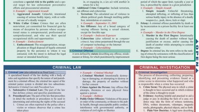 BARCHARTS QUICKSTUDY: CRIMINAL JUSTICE