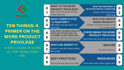 TEN THINGS: A PRIMER ON THE WORK PRODUCT PRIVILEGE