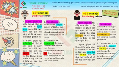 DISTINGUISH BETWEEN DELLBERATE CRIMES AND INVOLUNTARY CRIMES