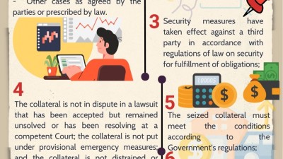 INFOGRAPHIC ĐIỀU KIỆN THU GIỮ TÀI SẢN BẢO ĐẢM CỦA NGÂN HÀNG TỪ NGÀY 15/10/2025 / INFOGRAPHIC CONDITIONS FOR SEIZE COLLATERAL OF SECURED ASSETS BY BANKS EFFECTIVE FROM OCTOBER 15, 2025