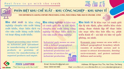 THE DIFFERENCES BETWEEN THE EXPORT-PROCESSING ZONE, INDUSTRIAL PARK AND ECONOMIC ZONE