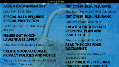 TEN THINGS: DATA PRIVACY – THE ESSENTIALS