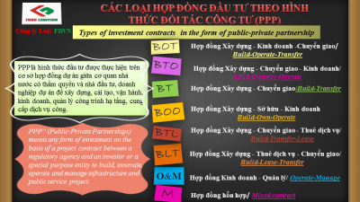 TYPES OF INVESTMENT CONTRACTS IN THE FORM OF PUBLIC - PRIVATE PARTNERSHIP