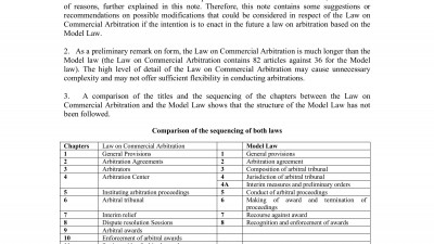 UNCITRAL COMMENTS VIETNAM LAW ON ARBITRATION