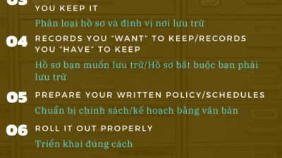 TEN THINGS: RECORD RETENTION – POLICIES, PROGRAMS, AND MORE…