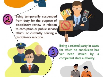 INFOGRAPHIC 05 TRƯỜNG HỢP KHÔNG ĐƯỢC XEM XÉT CẤP MỚI, ĐỔI, CẤP LẠI THẺ KIỂM TOÁN VIÊN NHÀ NƯỚC / INFOGRAPHIC 05 CASES IN WHICH APPLICATIONS FOR NEW ISSUANCE, RENEWAL, OR RE-ISSUANCE OF THE STATE AUDITOR CARD SHALL NOT BE CONSIDERED