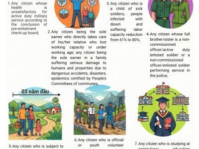 INFOGRAPHIC 08 TRƯỜNG HỢP ĐƯỢC TẠM HOÃN GỌI NHẬP NGŨ / INFOGRAPHIC 08 CASES POSTPONEMENT FROM CONSCRIPTION