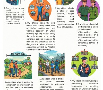 INFOGRAPHIC 08 TRƯỜNG HỢP ĐƯỢC TẠM HOÃN GỌI NHẬP NGŨ / INFOGRAPHIC 08 CASES POSTPONEMENT FROM CONSCRIPTION