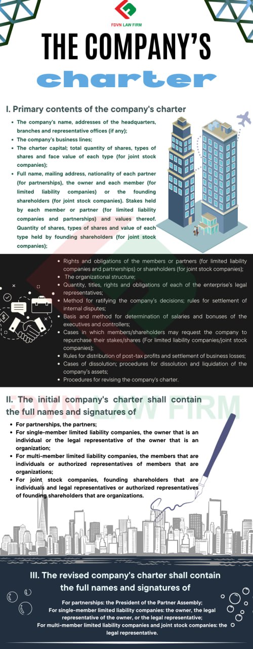 The Company’s Charter
